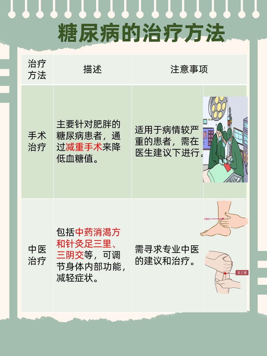 糖尿病饮食指南：每100克含65克碳水合适吗