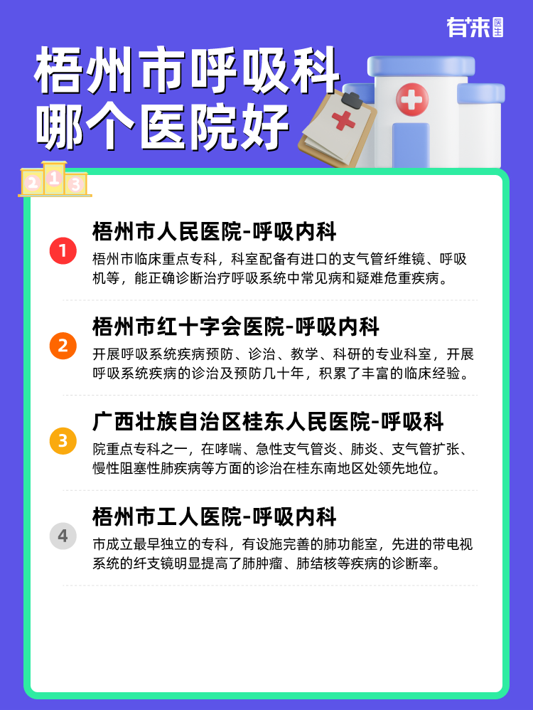 梧州市呼吸科哪个医院好