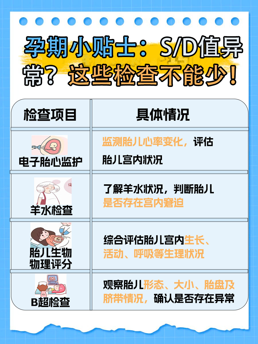 必看！S/D值低，胎儿可能遇到的那些事！