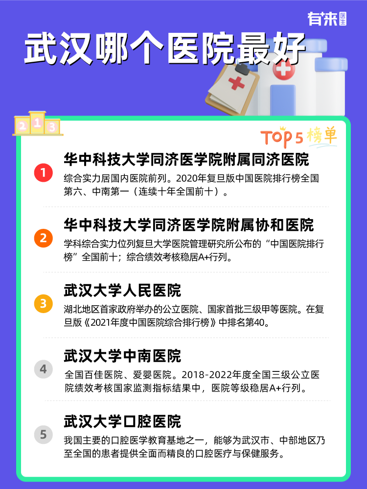 武汉哪个医院比较好