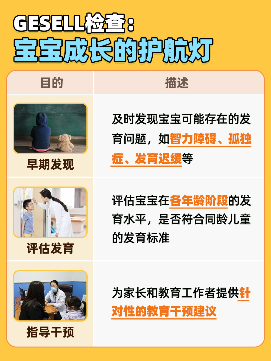 【揭秘】Gesell检查的概念和目的