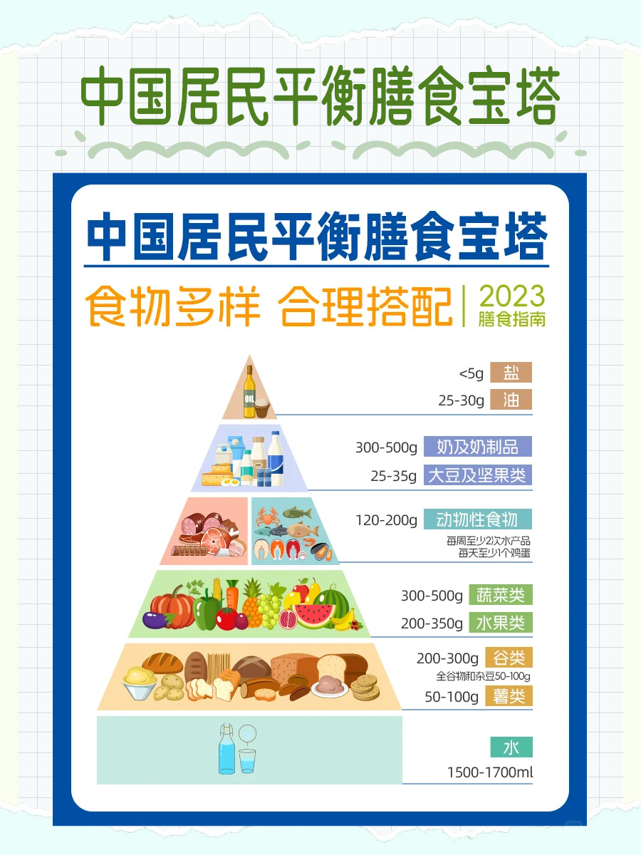 碳水摄入大揭秘：一天吃多少才合适？