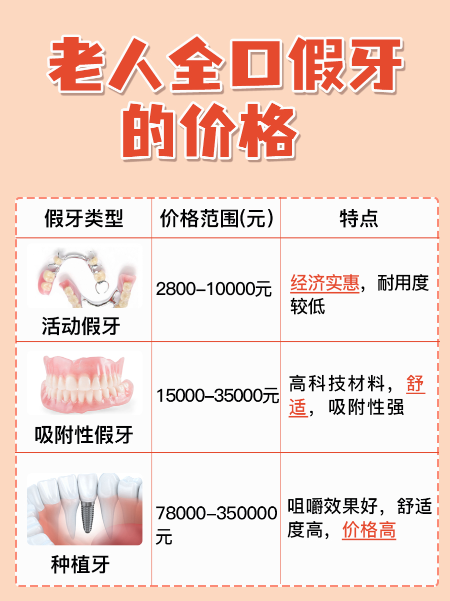 老人全口假牙价目表
