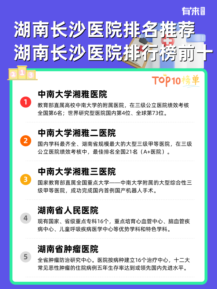 湖南长沙医院排名推荐 湖南长沙医院排行榜前十