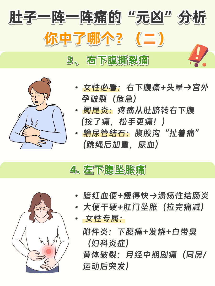 肚子痛,一阵一阵的痛,什么原因?这些可能是“元凶”!