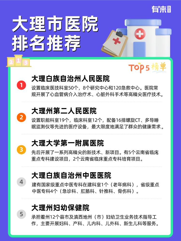 大理市医院排名推荐
