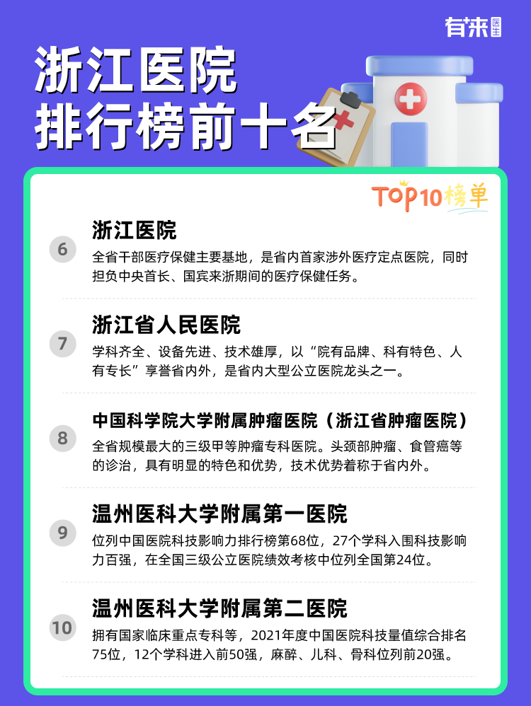 浙江医院排行榜前十名