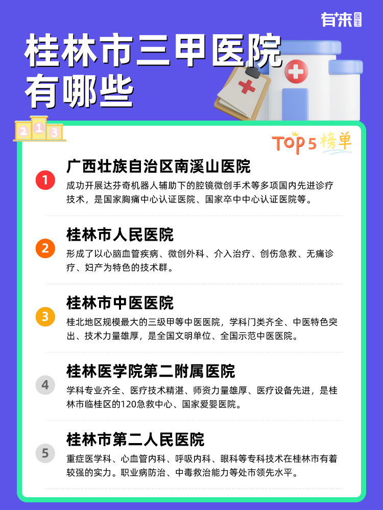桂林市三甲医院有哪些