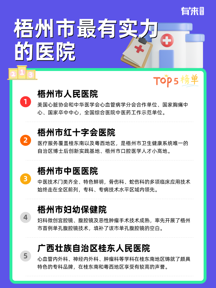 梧州市比较有实力的医院