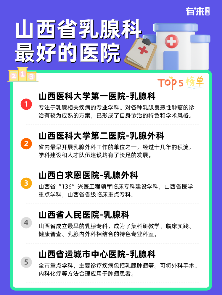 山西省乳腺科比较好的医院