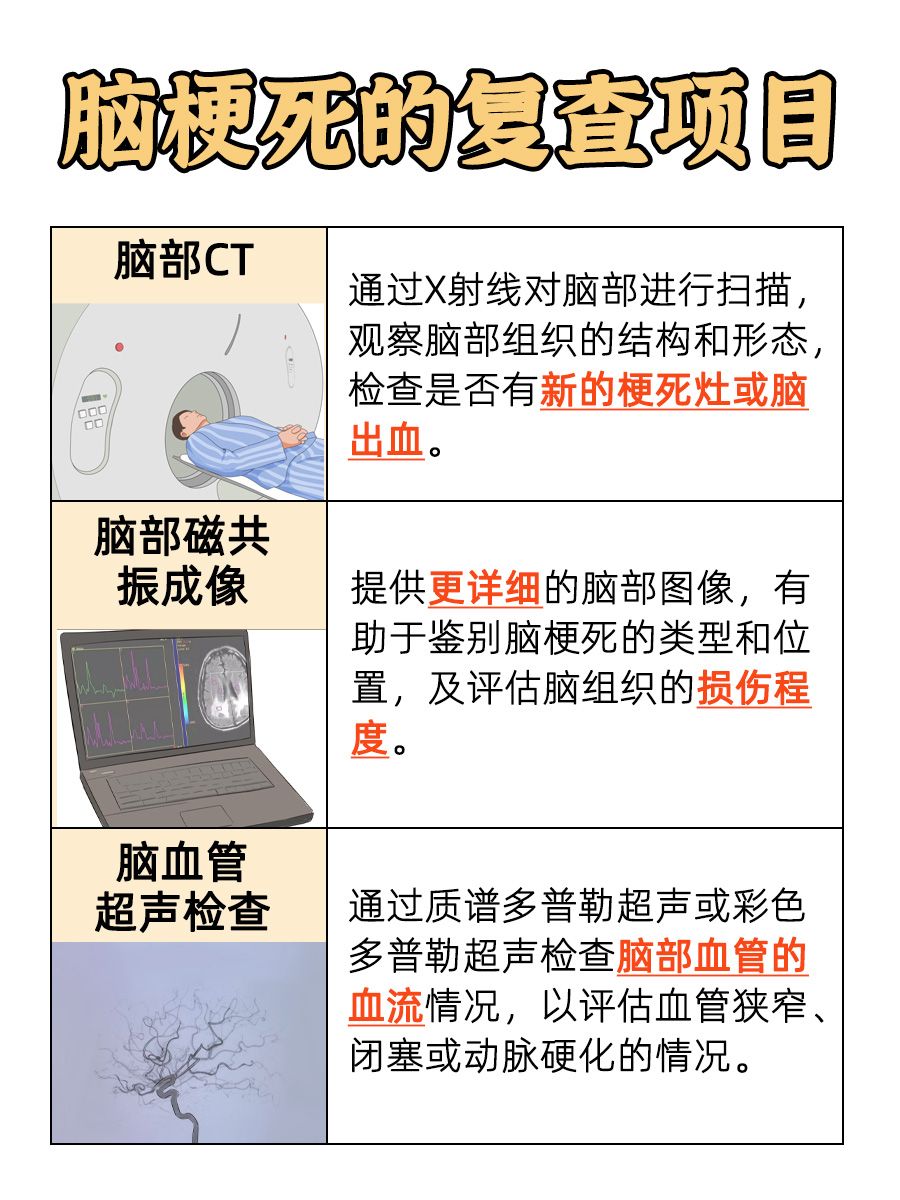 脑梗死能否被治好?看完心中有底