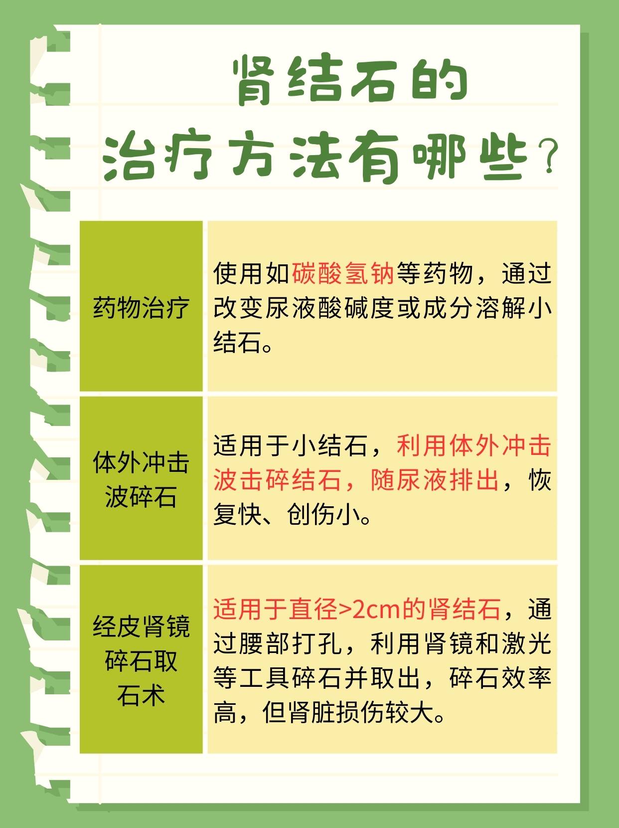 肾结石哪里疼什么症状？揭秘