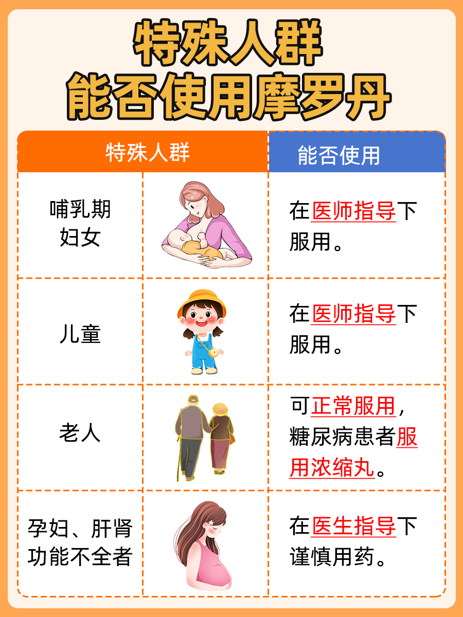 摩罗丹究竟治胃寒还是胃热？