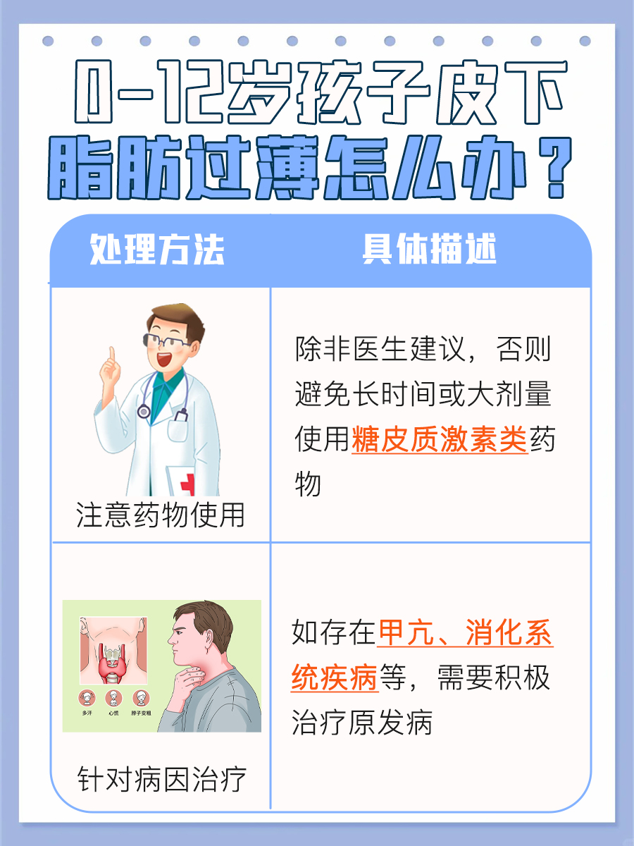 0-12岁孩子皮下脂肪标准值全解析！