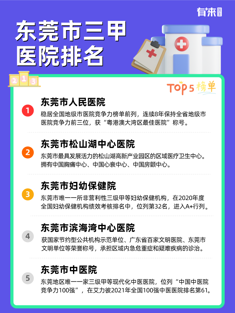东莞市三甲医院排名
