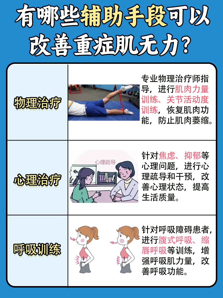 重症肌无力特效药是什么？揭秘