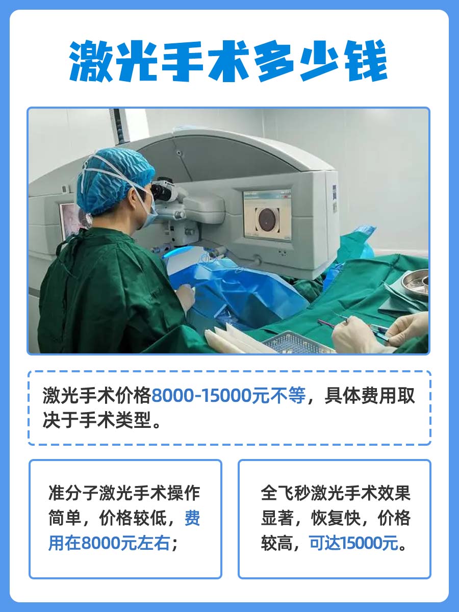 文章带你了解，激光手术多少钱