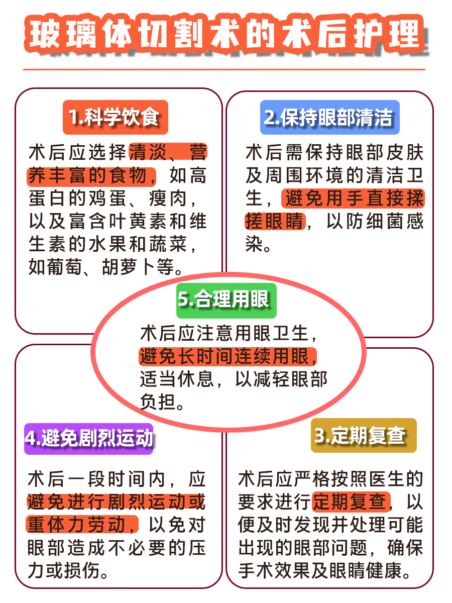 波切手术费用，一文全讲清！