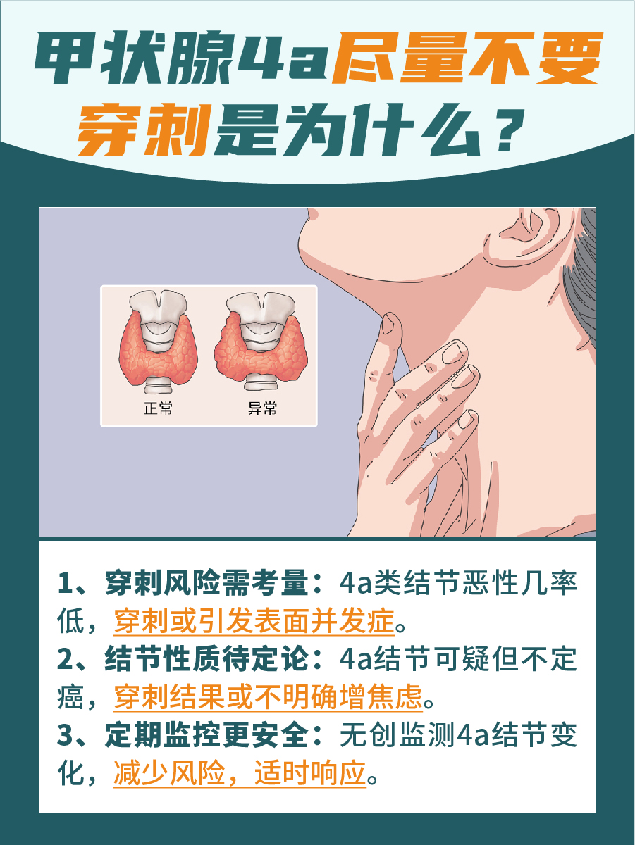 甲状腺4a结节：避免穿刺，探索安全策略