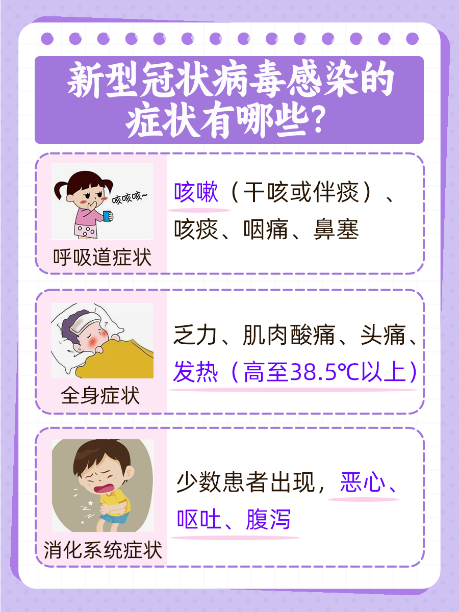 医生解答！“阳了”后，身体的那些症状