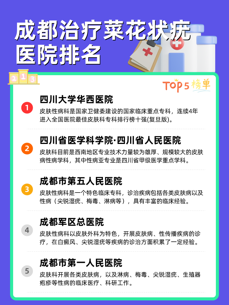成都治疗菜花状疣医院排名