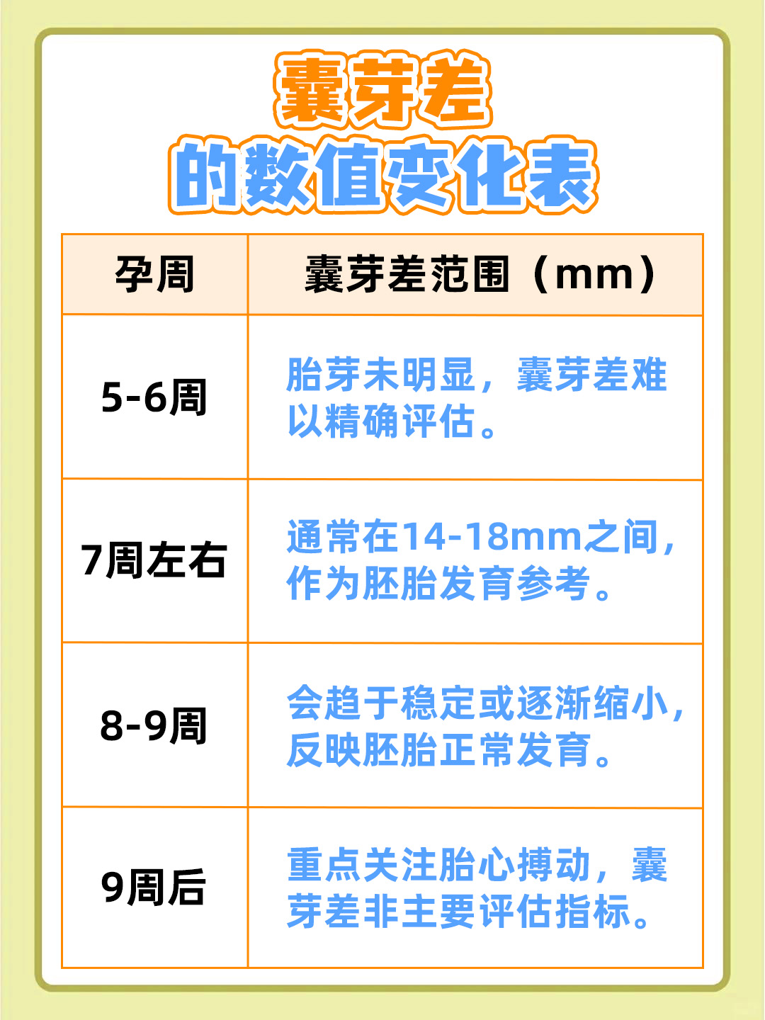 囊芽差到底有没有参考价值？