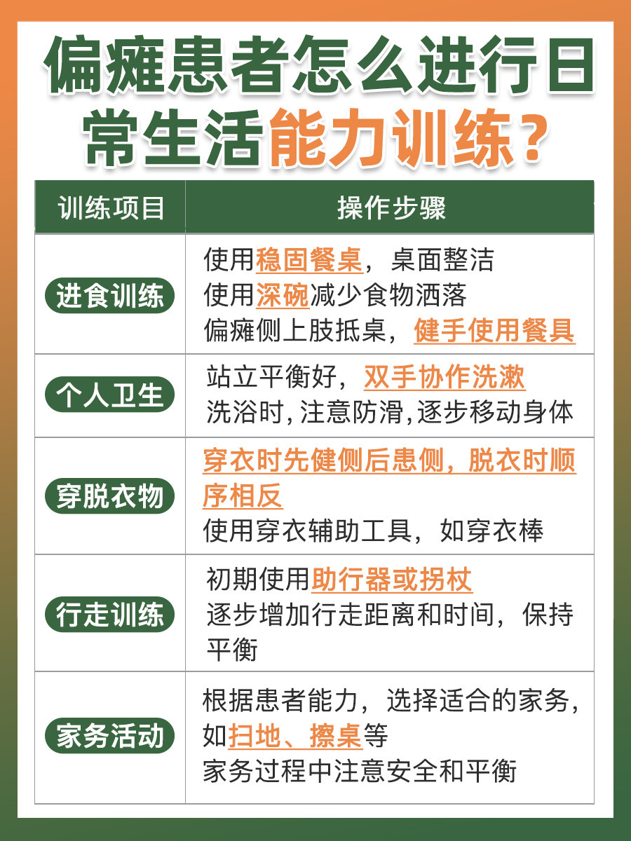 偏瘫康复之路：全面解析病人康复训练要点