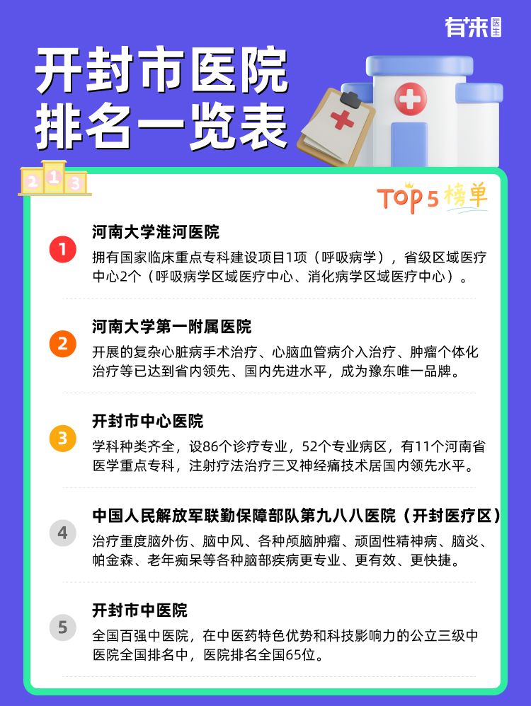 开封市医院排名一览表