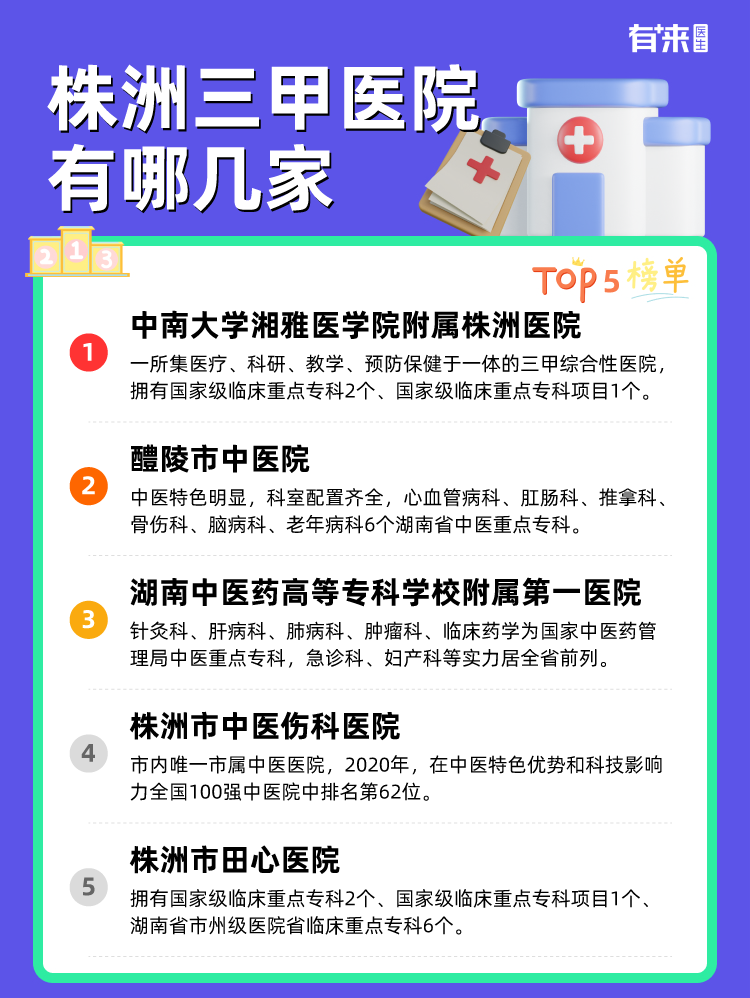 株洲三甲医院有哪几家