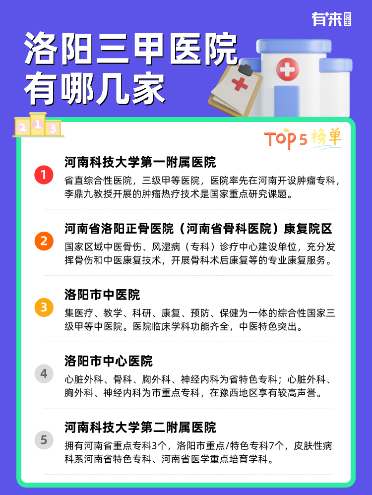 洛阳三甲医院有哪几家