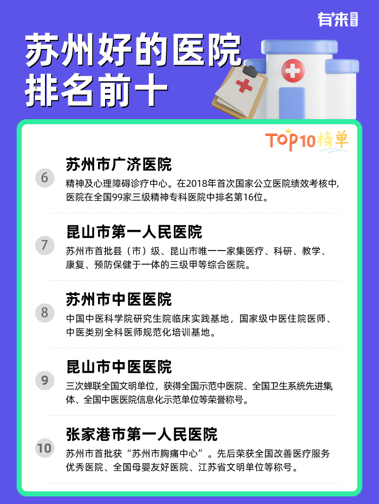 苏州好的医院排名前十