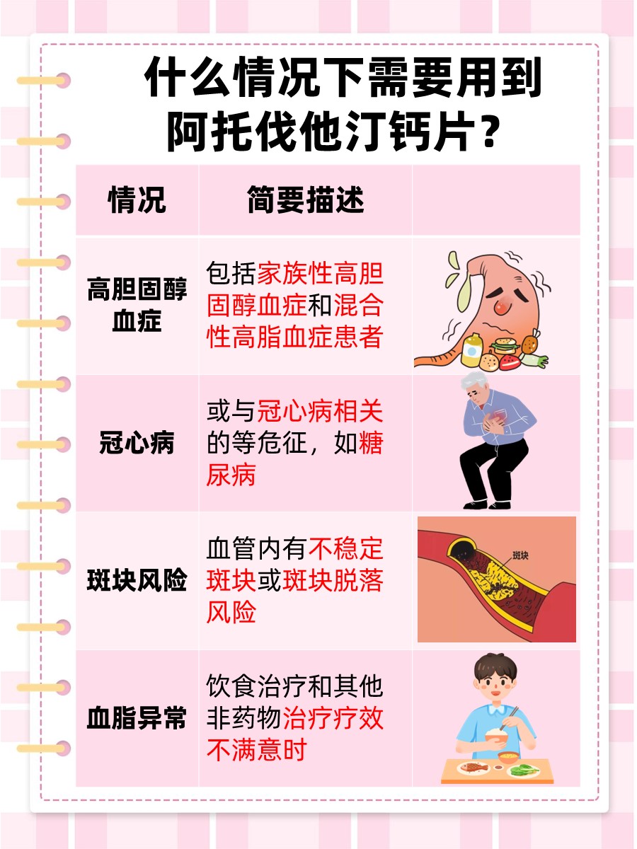 28片的阿托伐他汀钙片，进口还是国产？