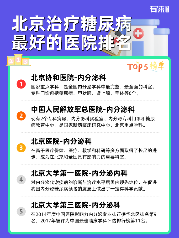 北京治疗糖尿病比较好的医院排名