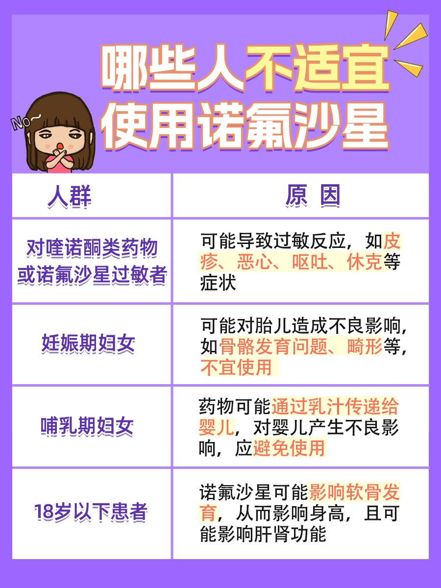 诺氟沙星，揭秘多少钱一盒？