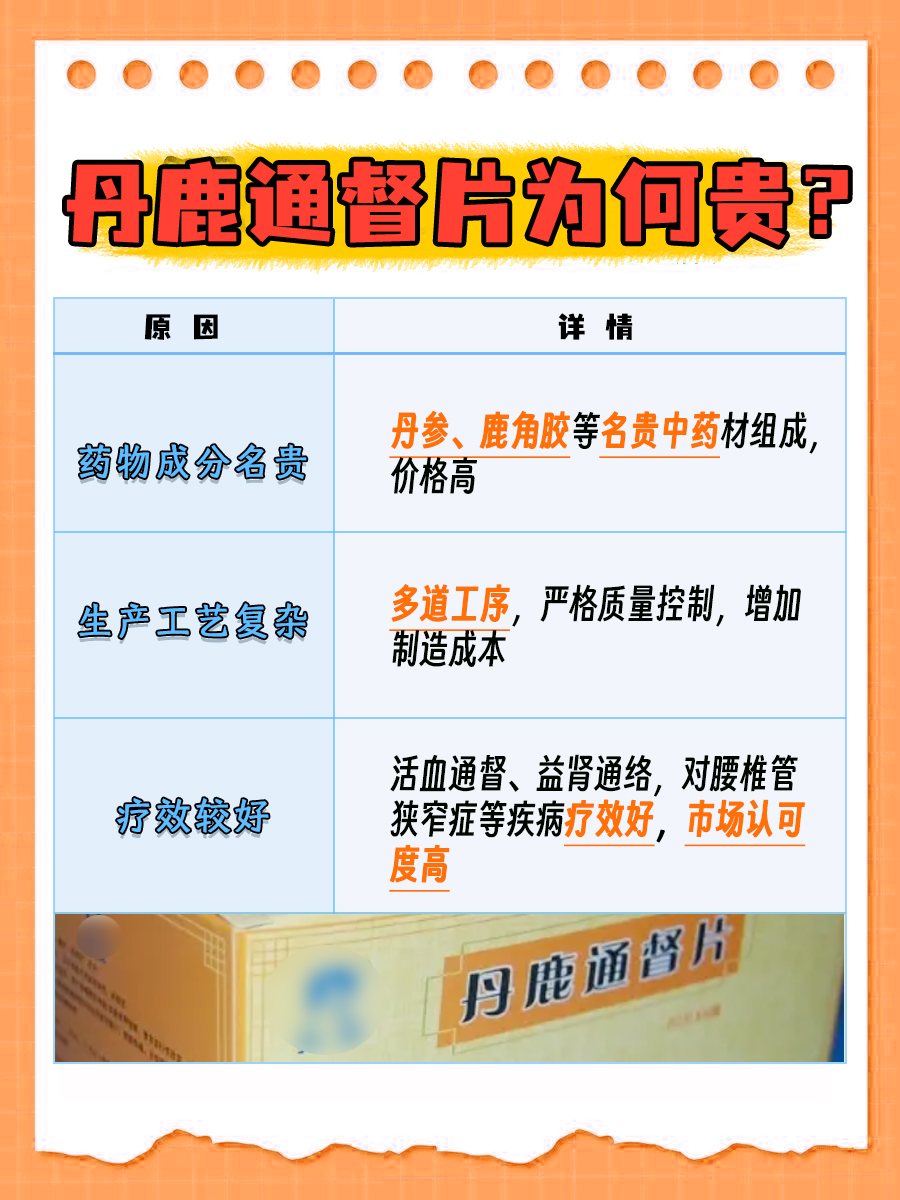 丹鹿通督片为何昂贵？一文带你了解真相