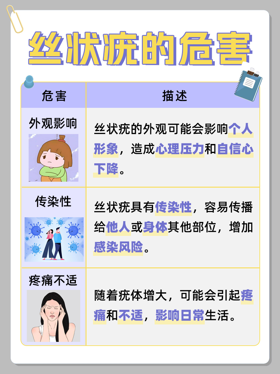 丝状疣是否会增多:揭秘疣体蔓延的真相!