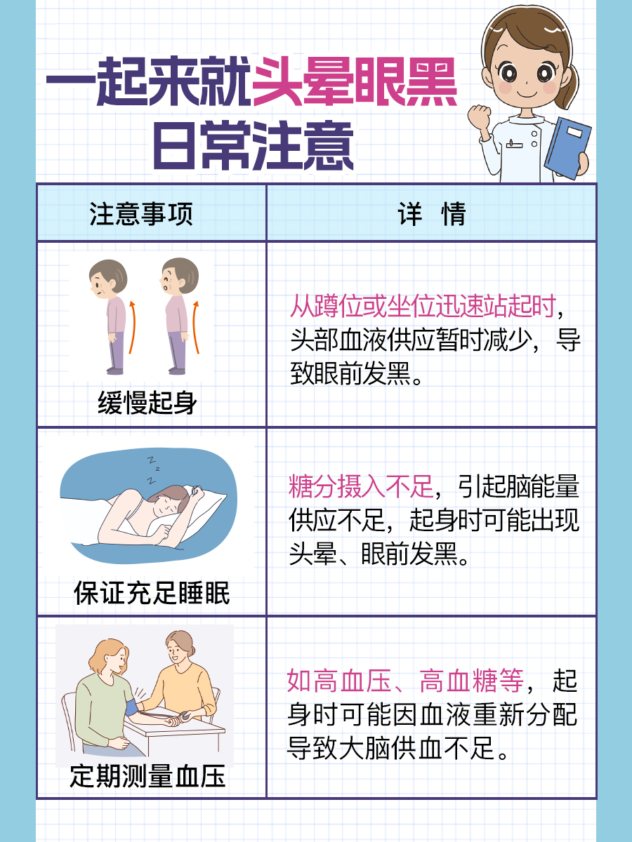 一起来就头晕眼黑怎么回事？医生告诉你