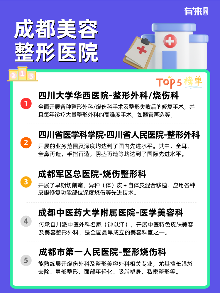 成都美容整形医院