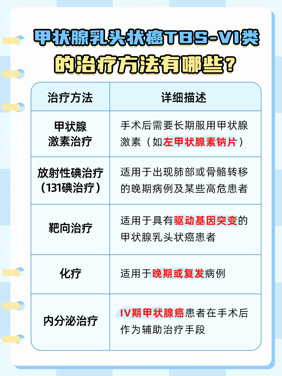 甲状腺乳头状癌TBS-VI类:解析其严重性