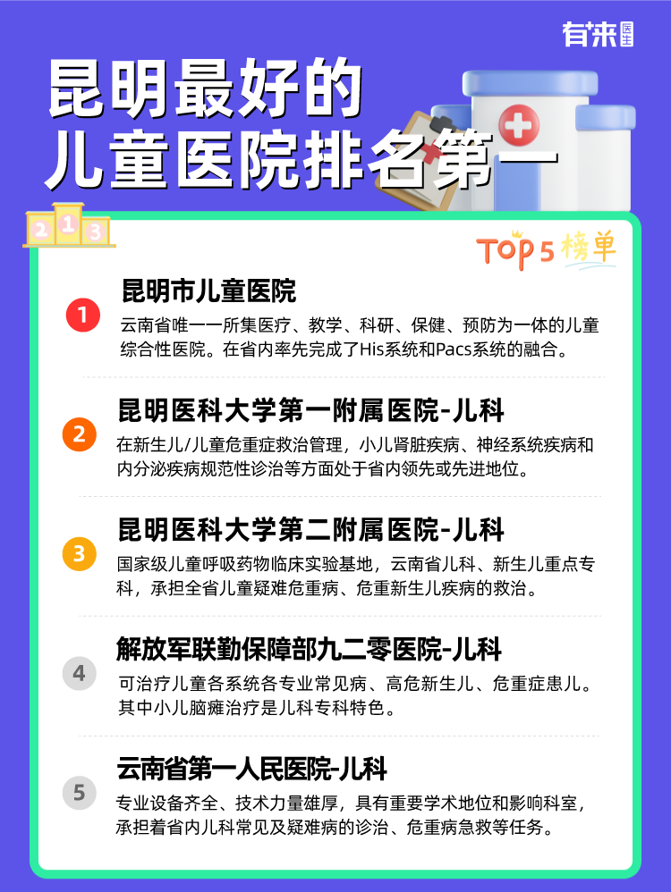 昆明比较好的儿童医院排名第一