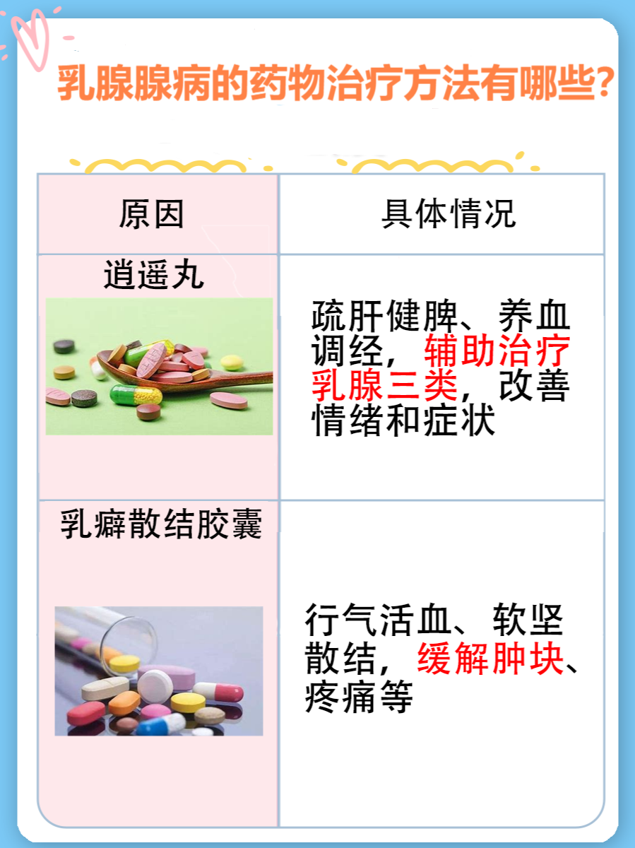 探究！乳腺腺病是什么意思？严重吗