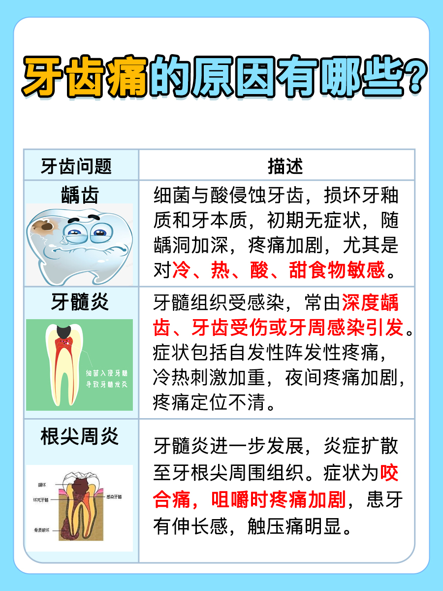 牙齿痛的原因有哪些？揭秘
