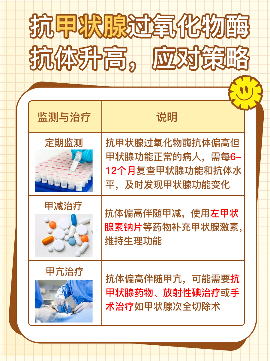 抗甲状腺抗体升高,如何有效应对