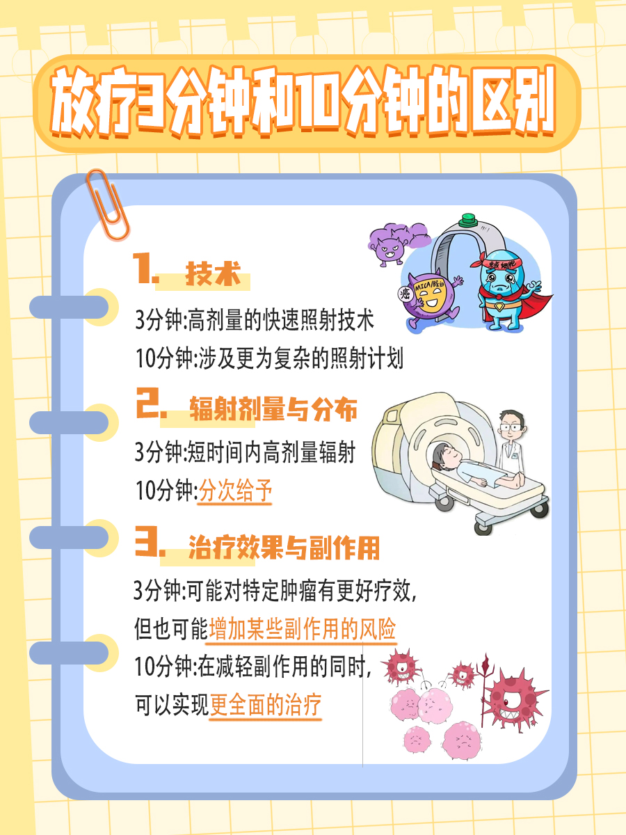 放疗3分钟与10分钟：不同时间背后的区别
