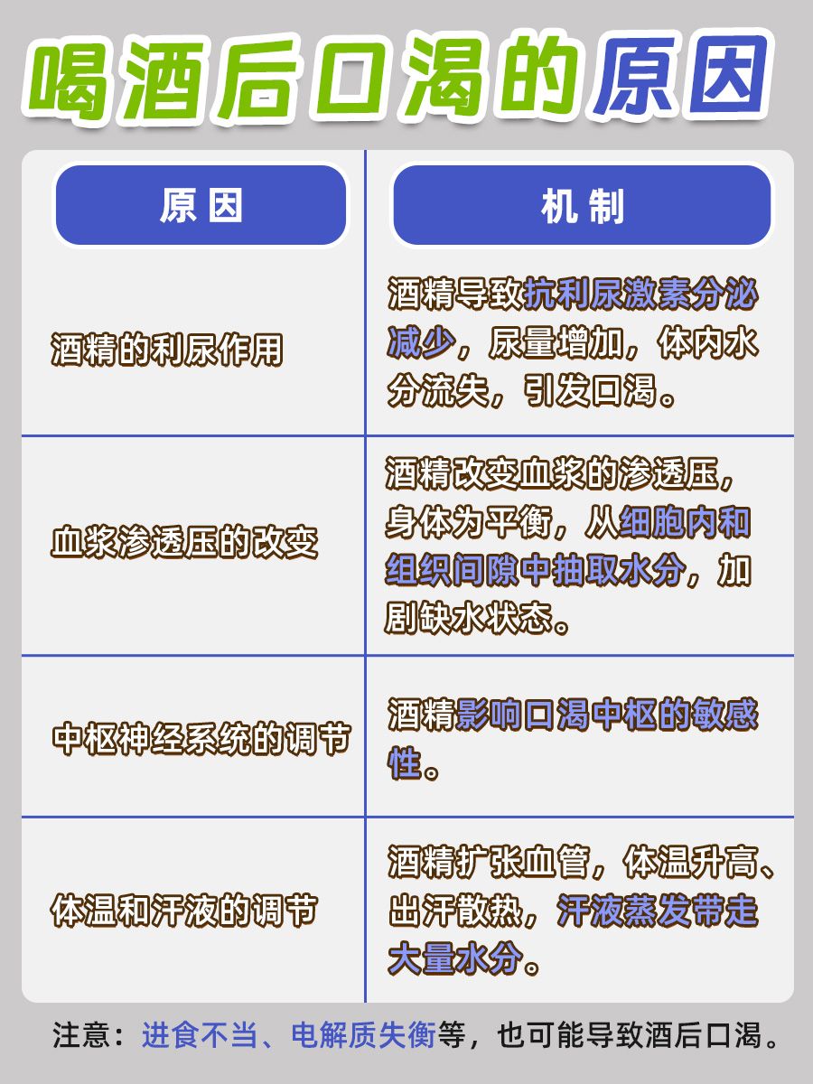 喝酒后口渴难耐,真相竟然这么复杂!