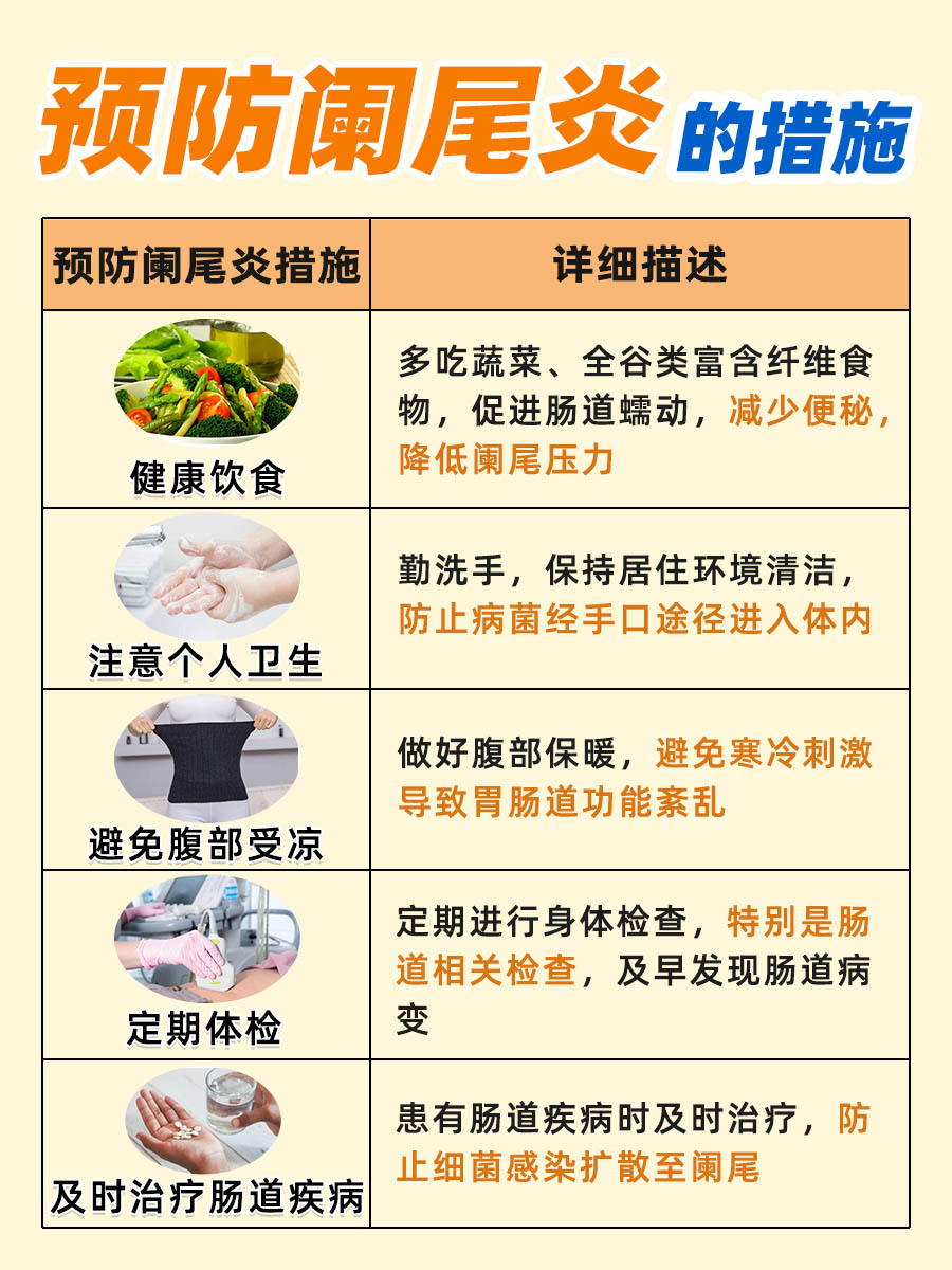一文读懂，如何预防阑尾炎