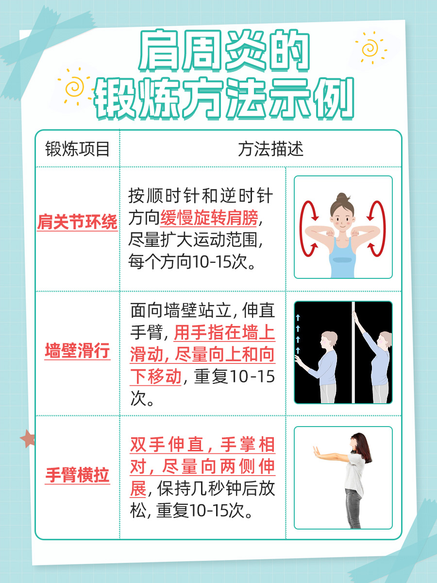 肩周炎，药物及相关治疗方法一览