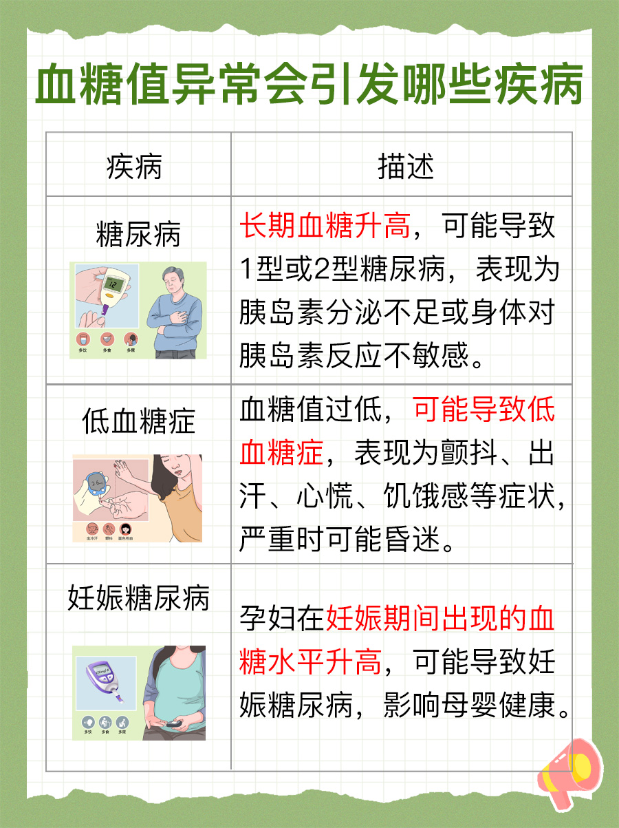 新血糖值标准一览表