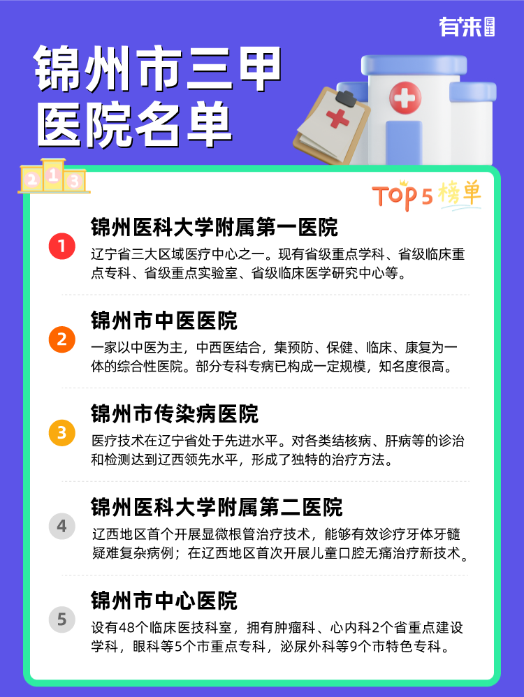 锦州市三甲医院名单