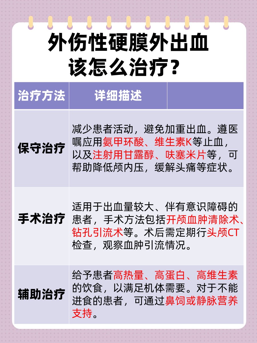 速度戳！外伤性硬膜外出血最多见于哪几个部位？